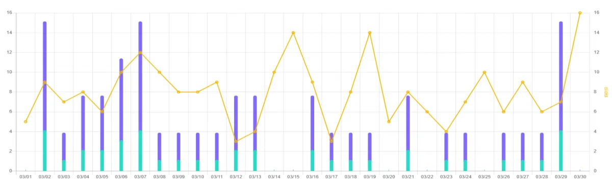 Monetizar un blog con enlaces de afiliados